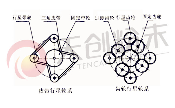 ����ʽ��ĥ�C(j��)�X݆�cƤ������݆ϵ